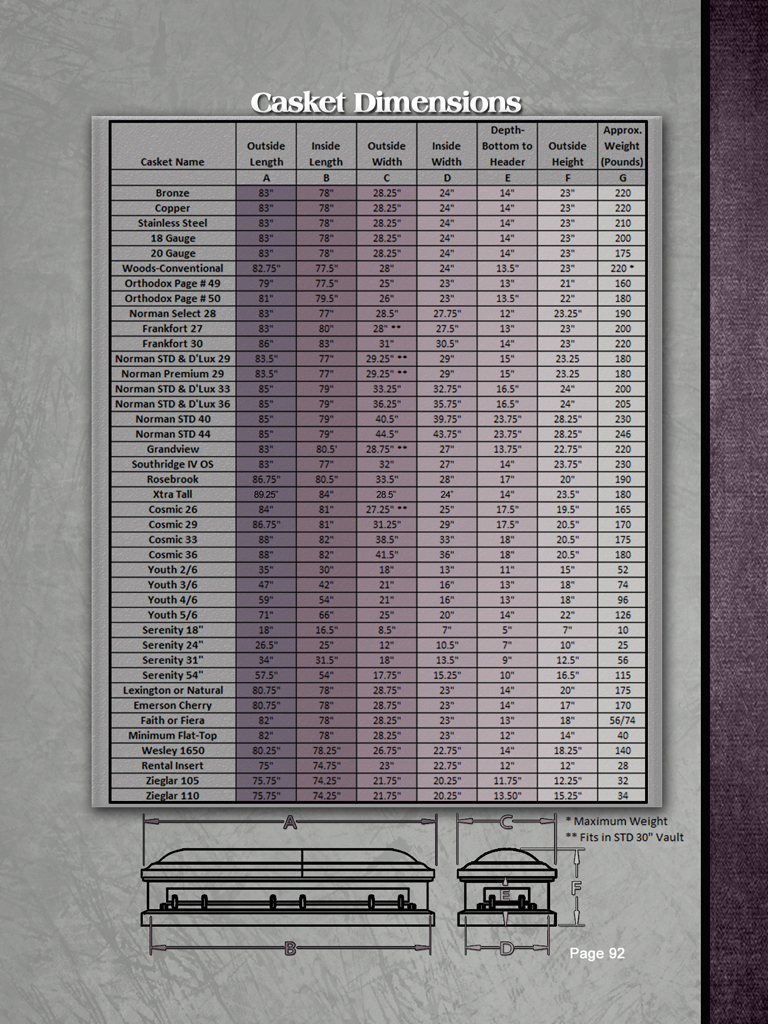 0 Result Images of Dimensions Of A Casket Vault PNG Image Collection